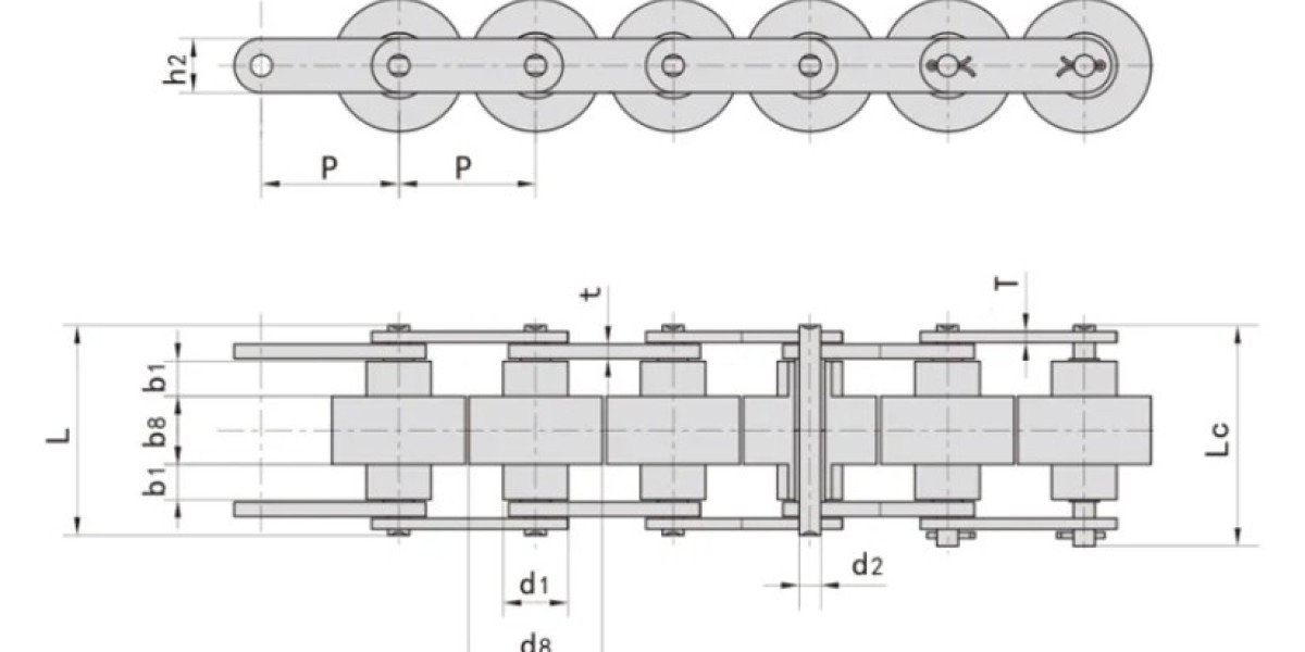 What is the manufacturing level of precision roller chain related to